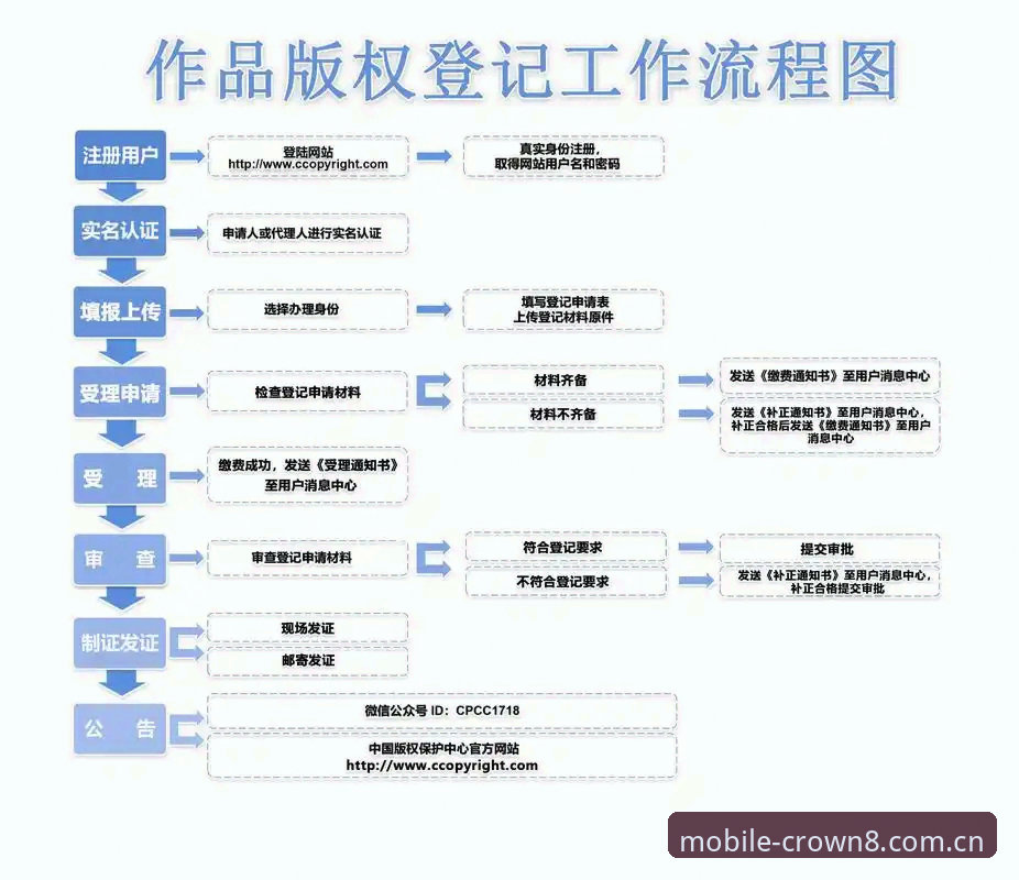 皇冠现金网平台 皇冠现金官网实用指南:从注册到畅玩的全流程经验分享